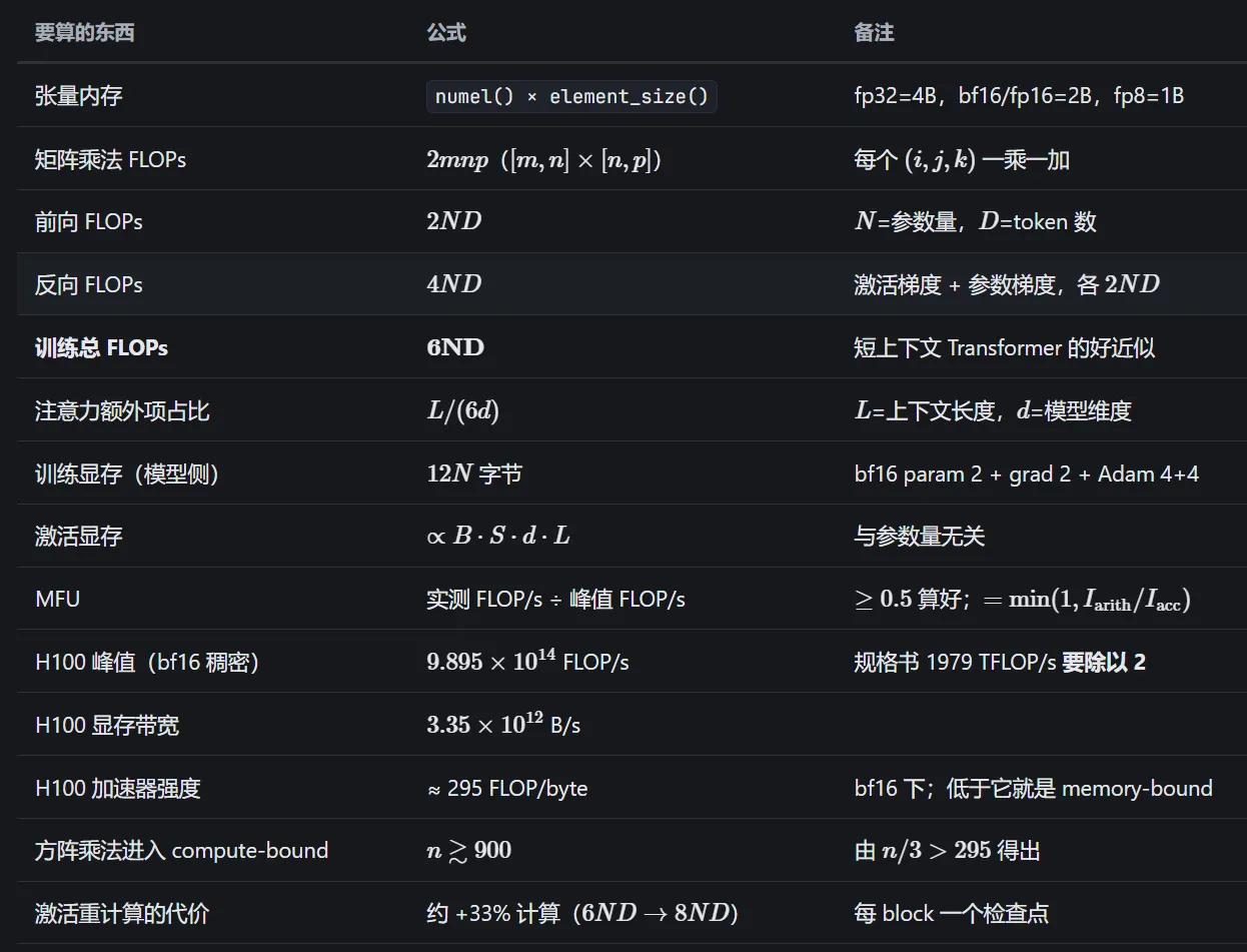 大模型速查表