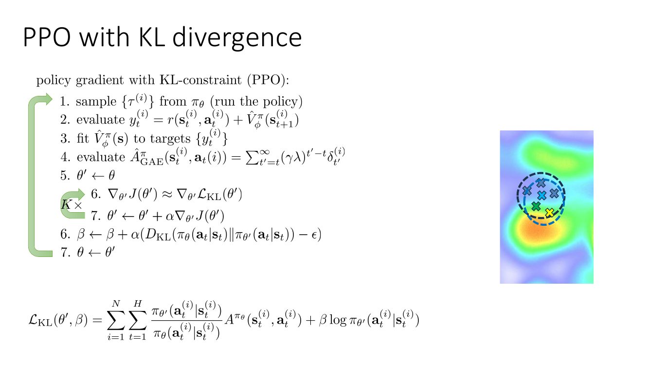 PPO with KL divergence 的伪代码框，内层 K 次梯度更新