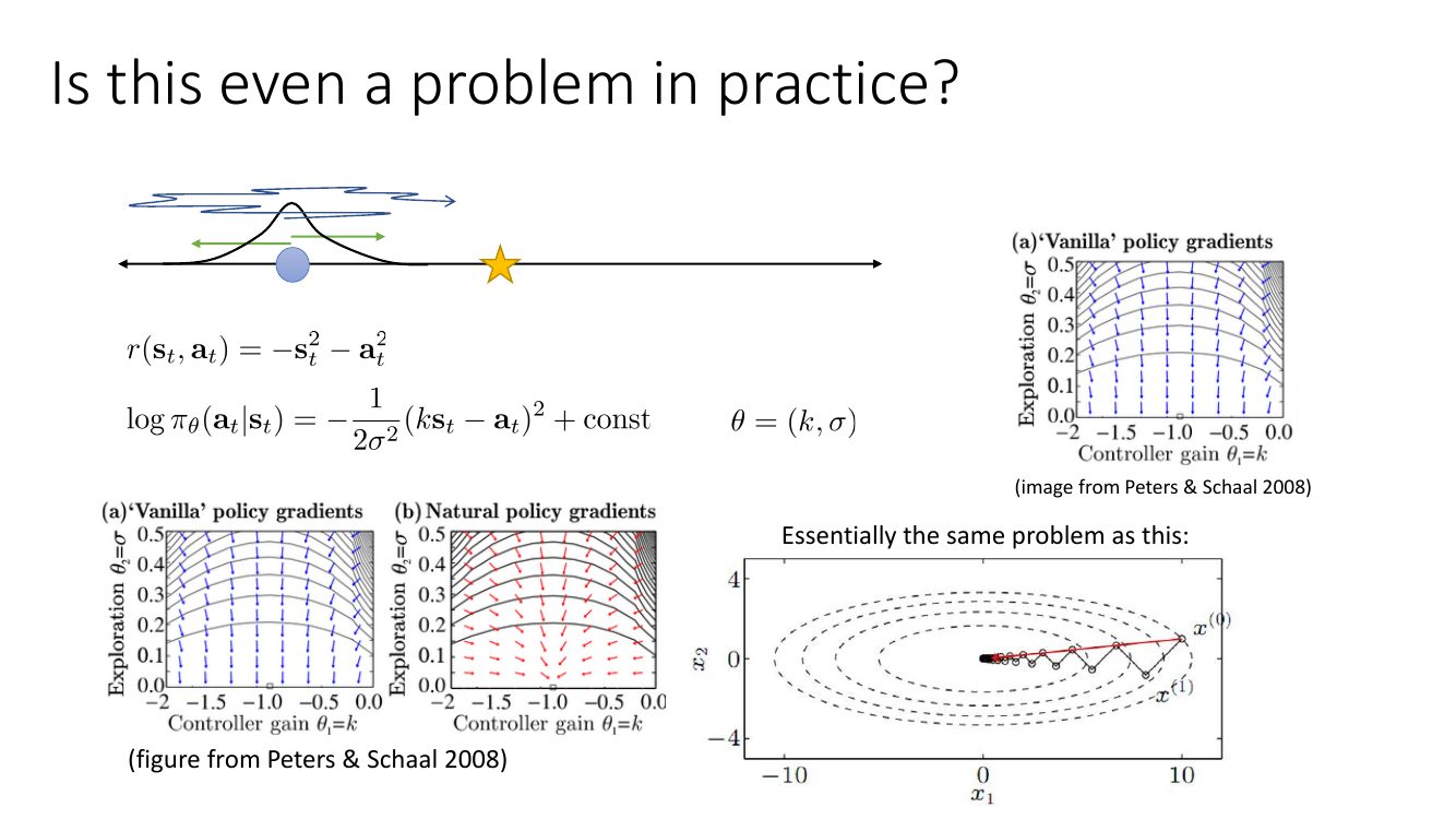 一维点质量的例子，Peters & Schaal 2008 的向量场对比图