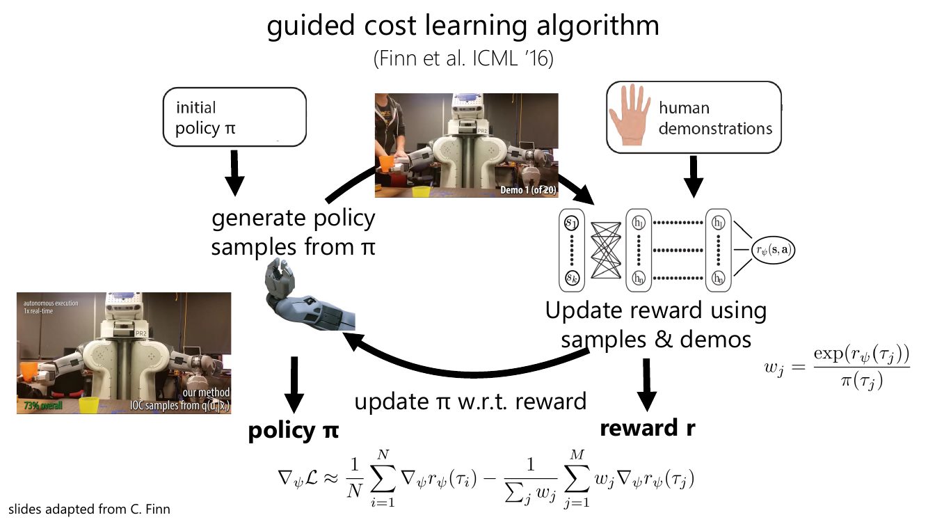 guided cost learning 算法的循环结构