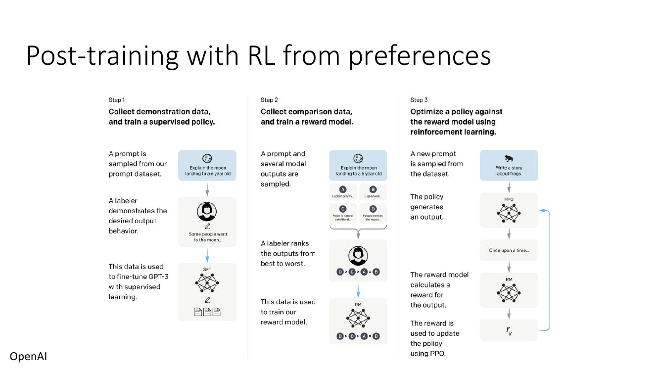 OpenAI 的 RLHF 三步流程图