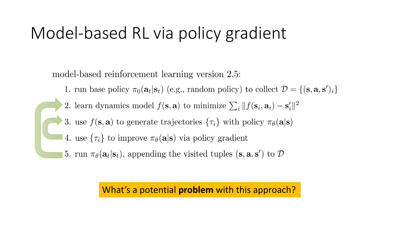 模型基 RL 版本 2.5：在学到的模型里用策略梯度优化策略