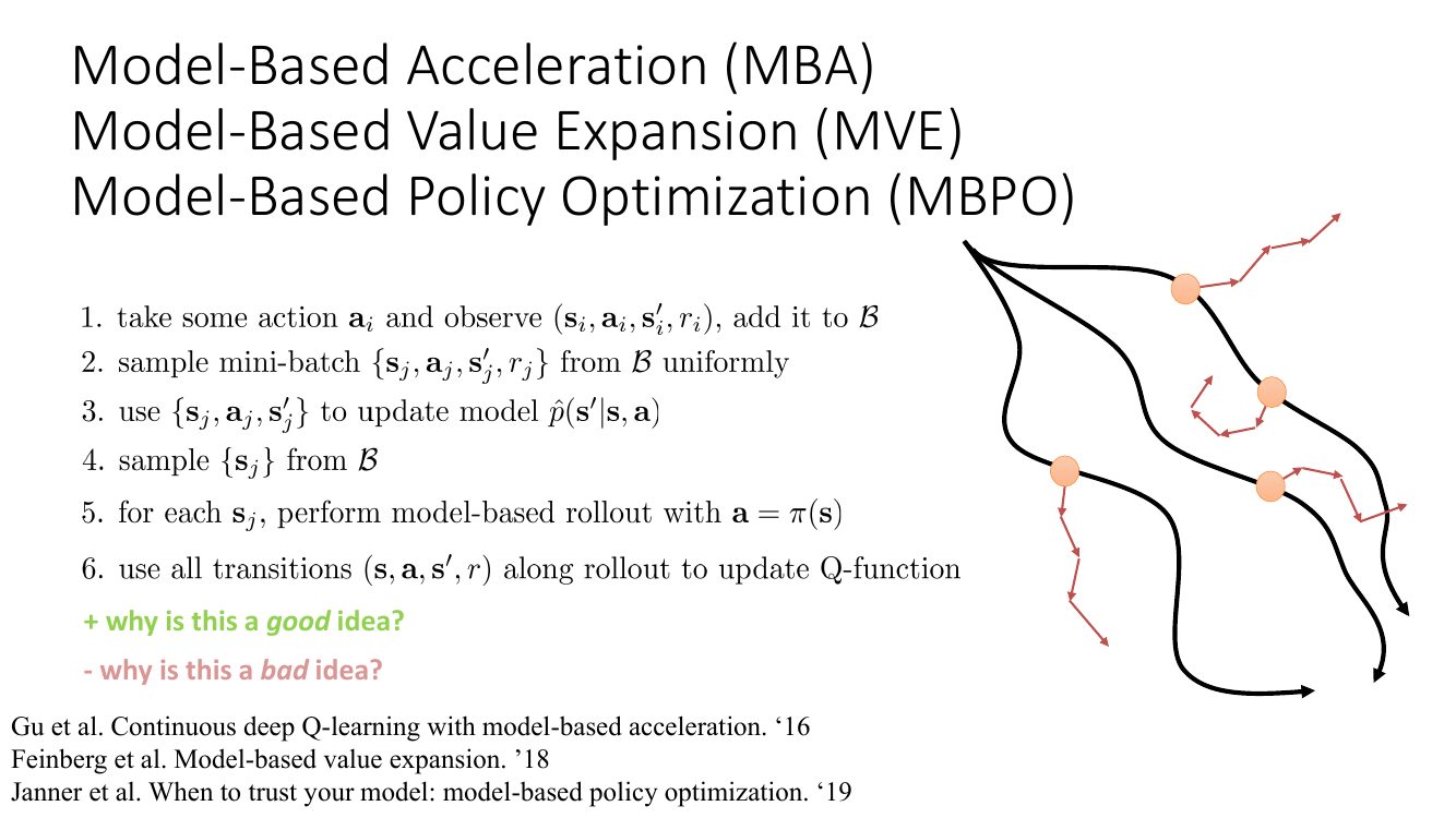 MBA、MVE、MBPO 三个方法共享的六步骨架