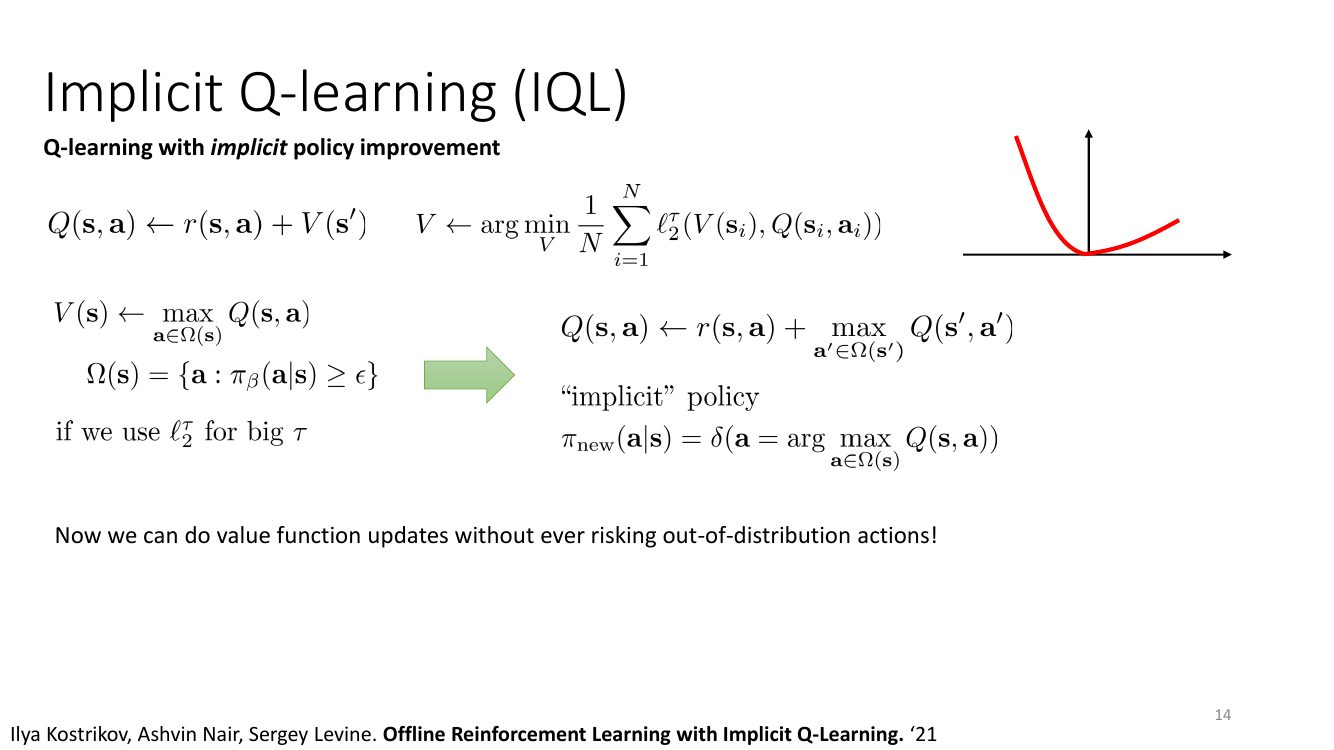 IQL：带隐式策略改进的 Q-learning