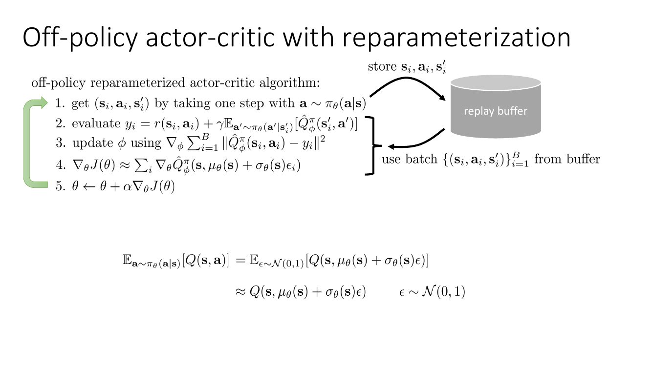 带重参数化的 off-policy actor-critic 算法，右侧是 replay buffer 的存取流程