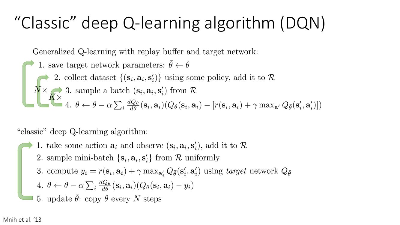 通用 Q-learning 与经典 DQN