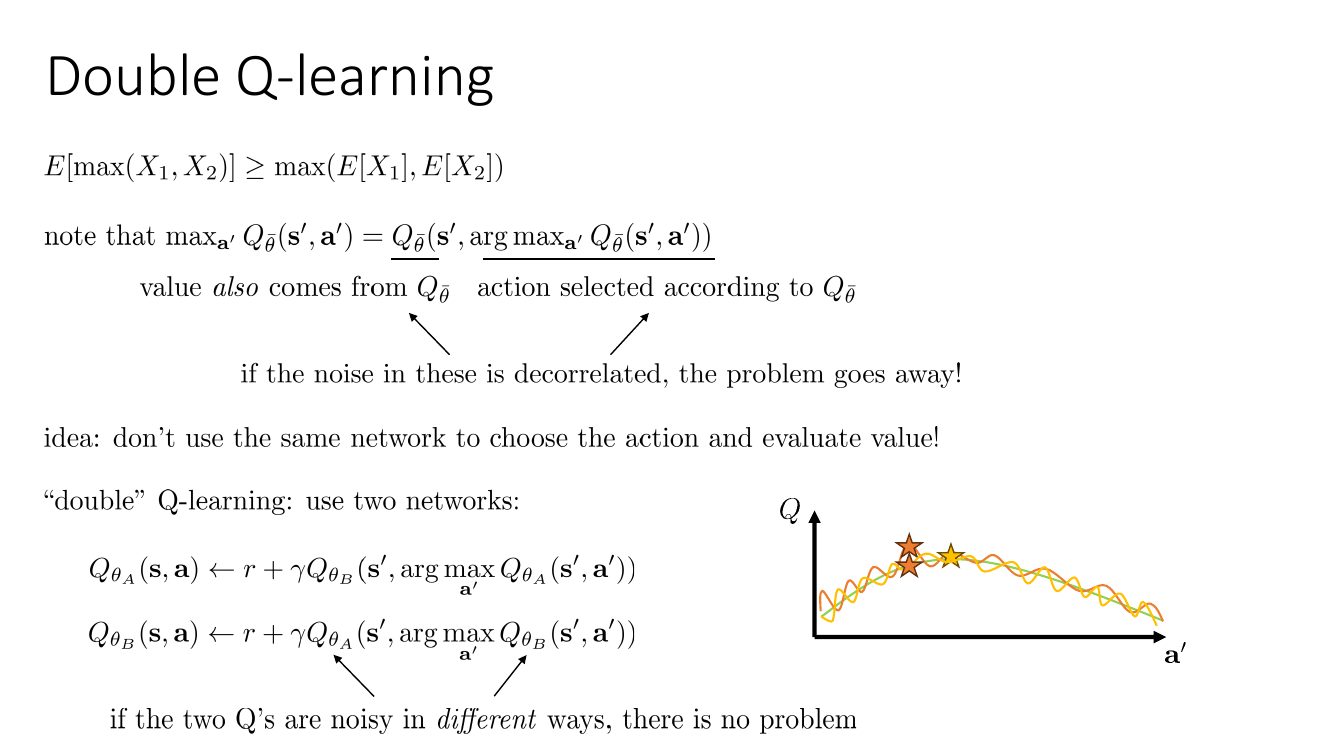 Double Q-learning