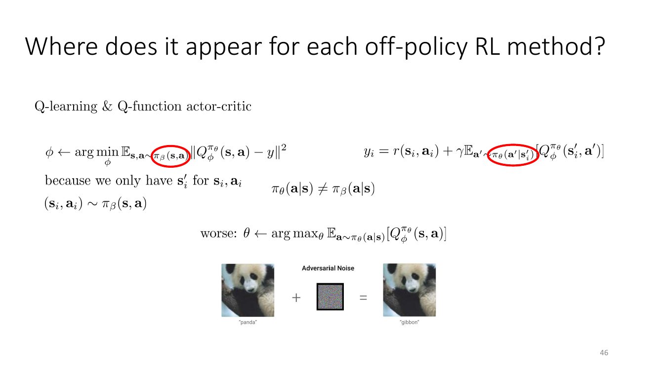 Q-learning 中分布偏移的两个位置