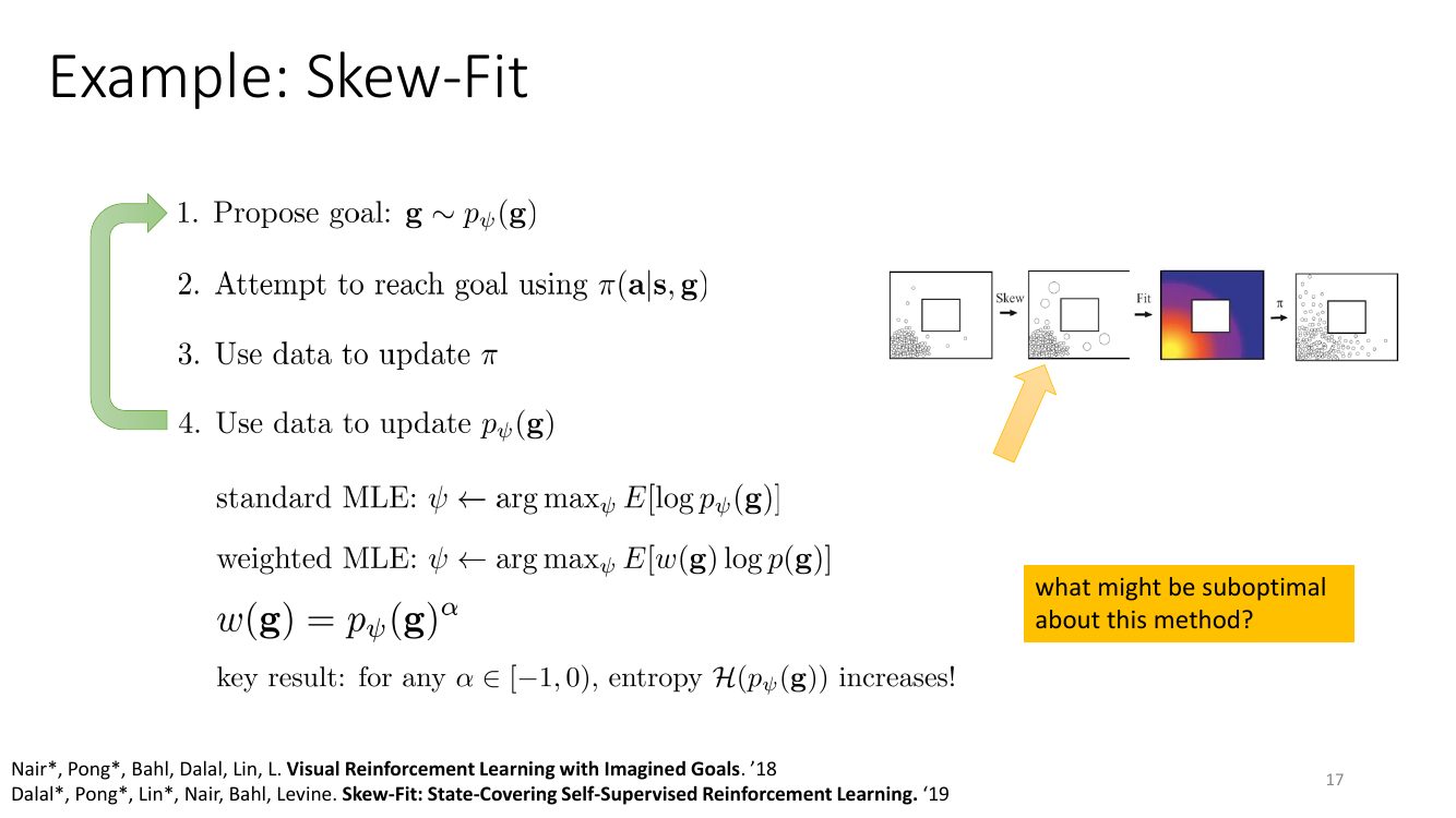 Skew-Fit 算法与加权极大似然