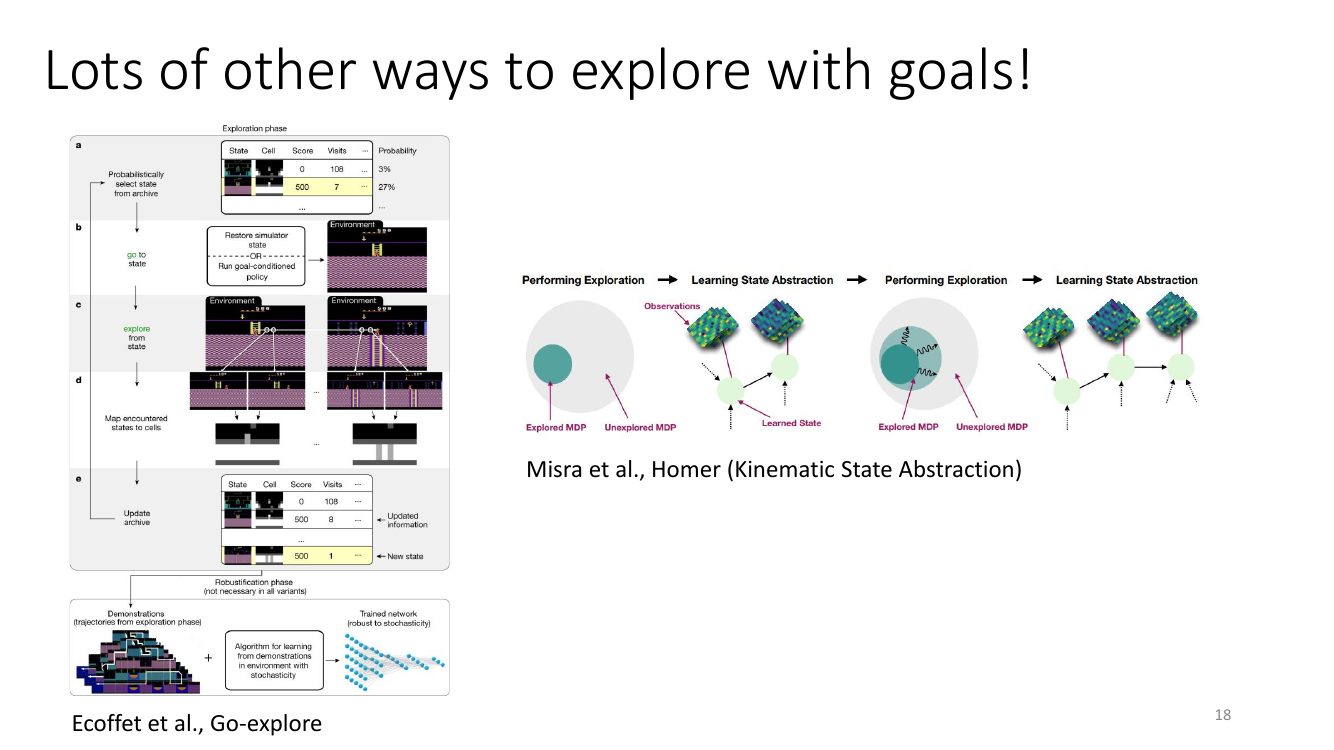 Go-Explore 与 HOMER 两种基于目标的探索方法
