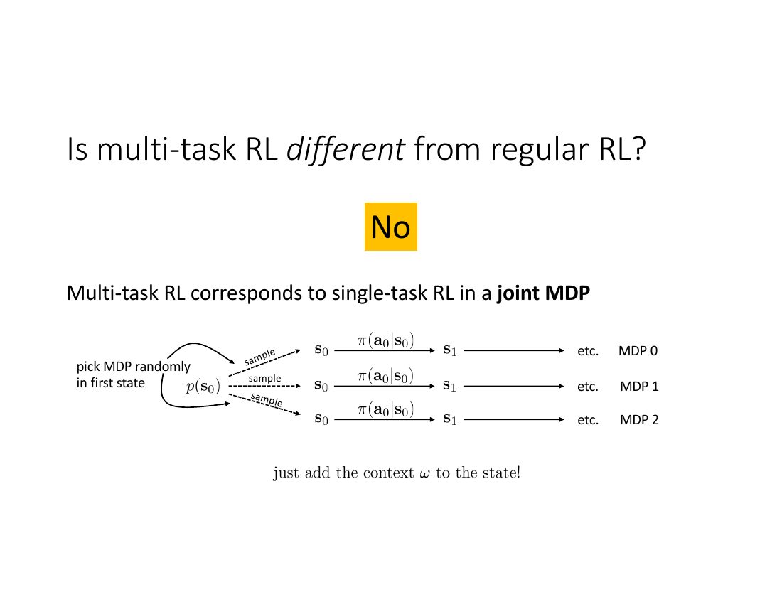 多任务 RL = 联合 MDP 上的单任务 RL