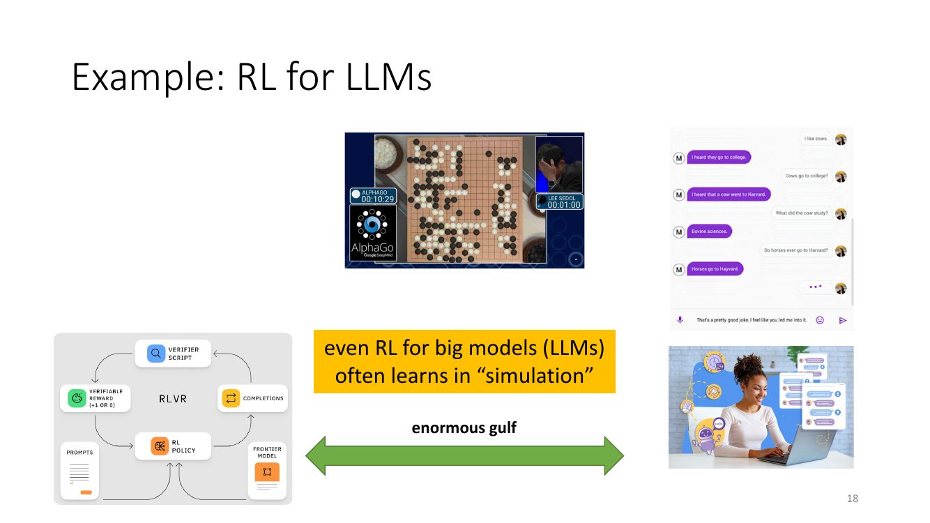 RL for LLMs：可验证奖励的训练闭环与真实用户之间的巨大鸿沟