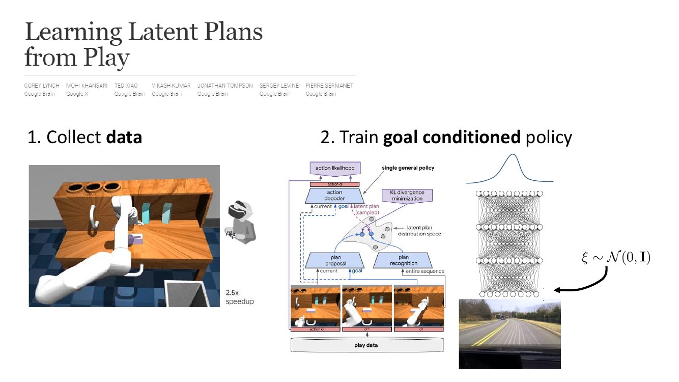 Learning Latent Plans from Play 的两阶段流程
