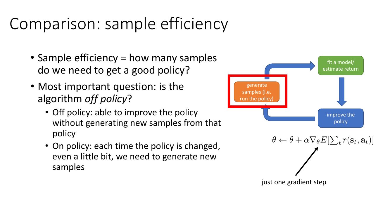 采样效率的定义，以及 off-policy 与 on-policy 的区别