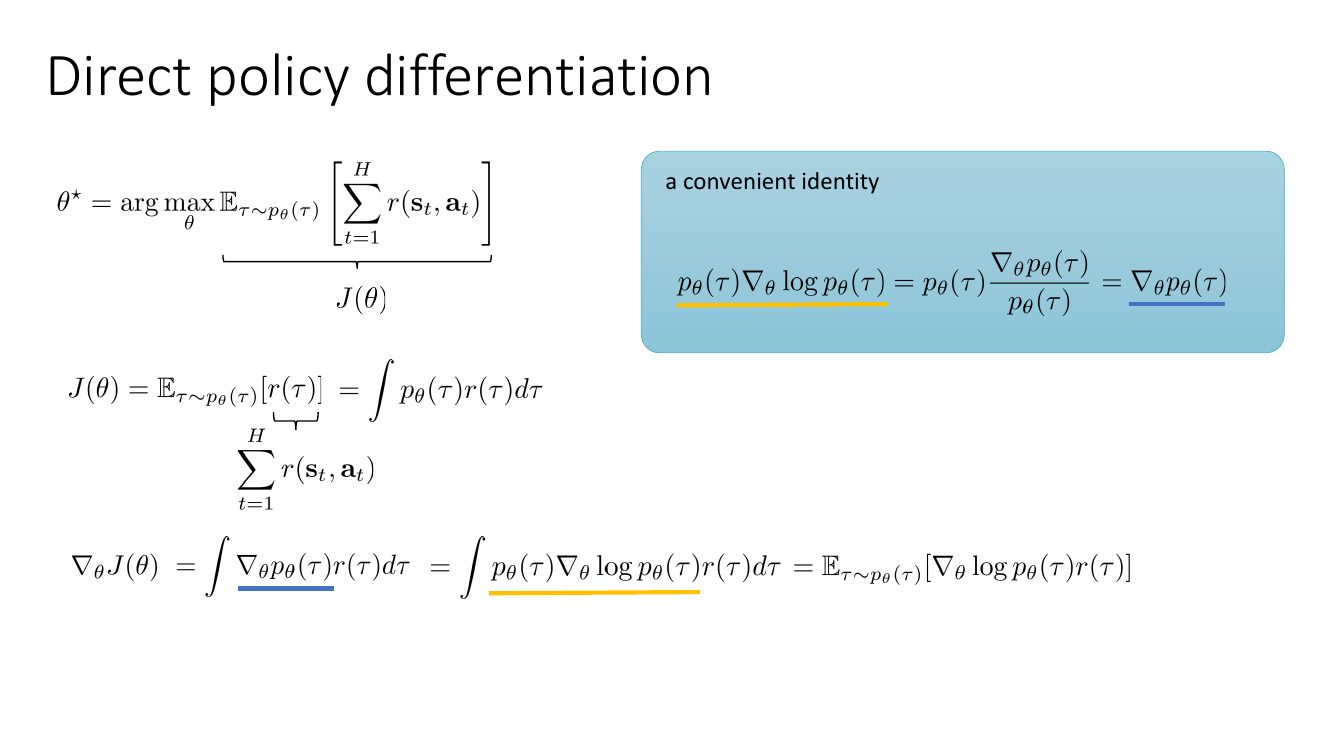 log-derivative trick 的推导