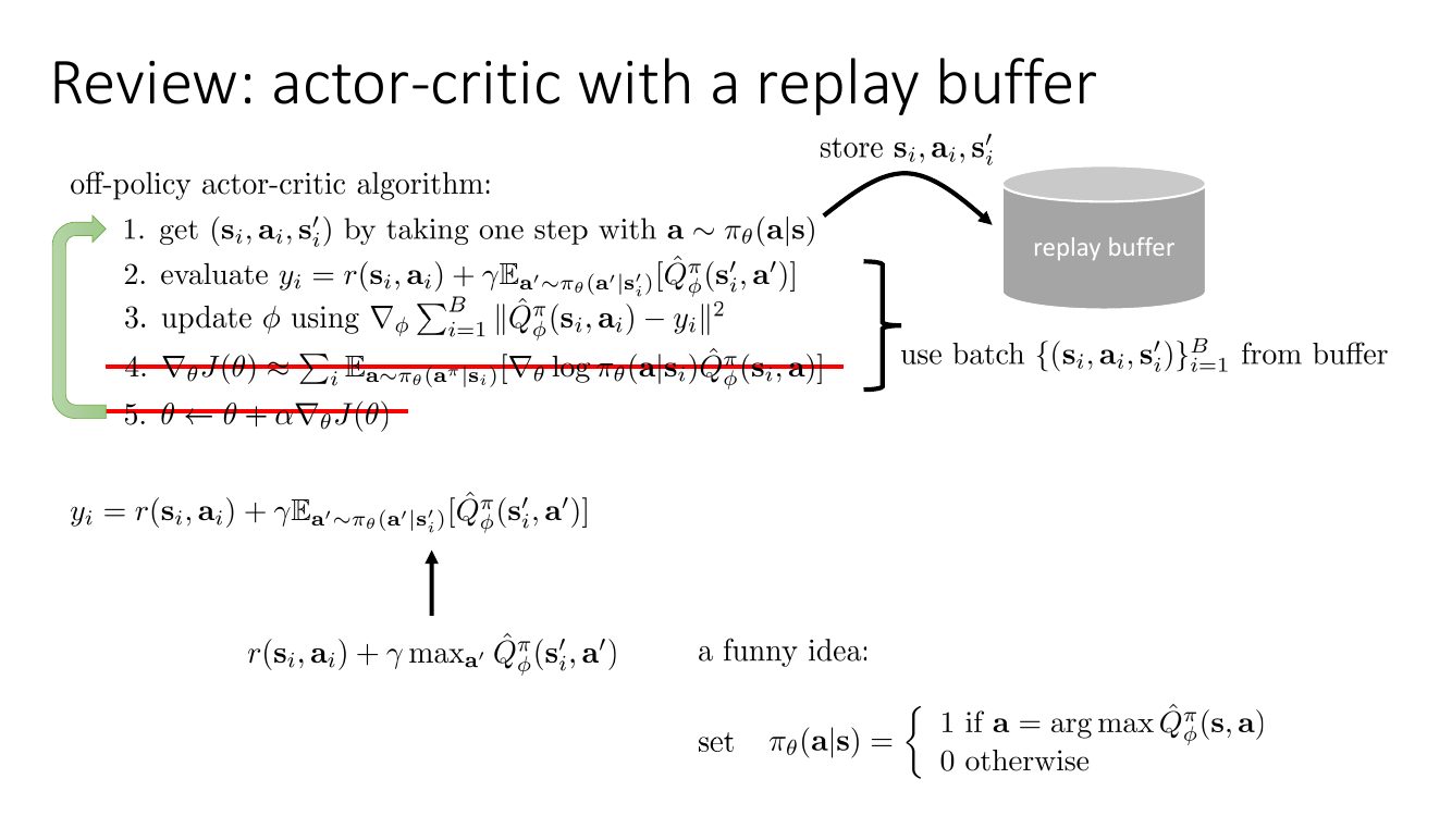 带 replay buffer 的 off-policy actor-critic，以及把期望换成 max 的「有趣想法」