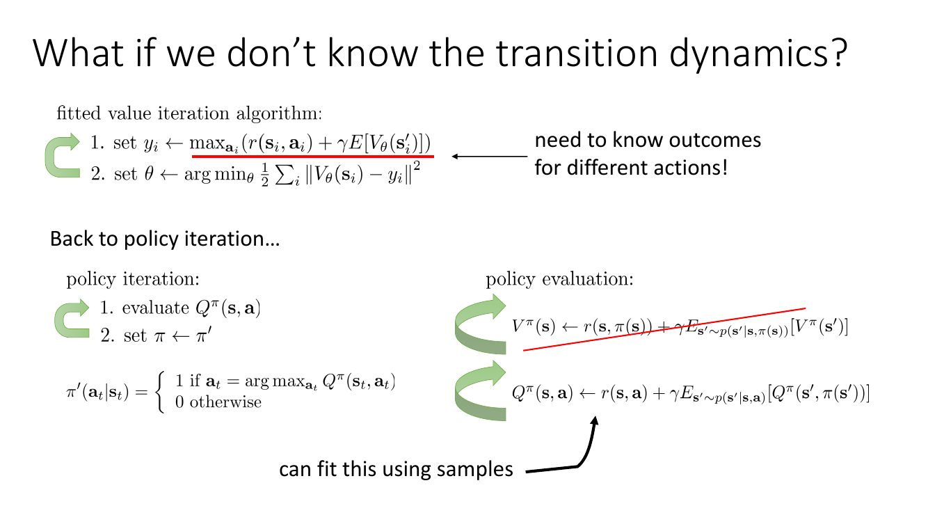 不知道转移动态时，fitted value iteration 的第 1 步无法执行；回到 policy iteration 用 Q 改写
