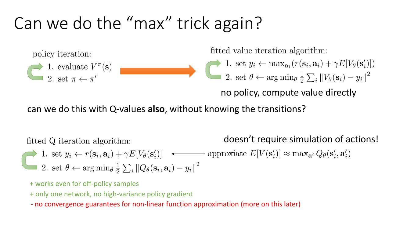 把 max 技巧从 V 迁移到 Q，得到 fitted Q-iteration，以及它的优缺点