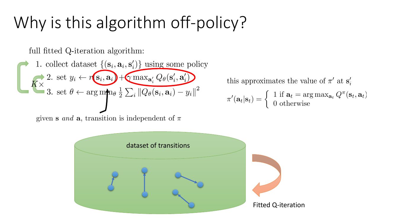 fitted Q-iteration 的 off-policy 性质：转移与策略无关，max 已代表新策略