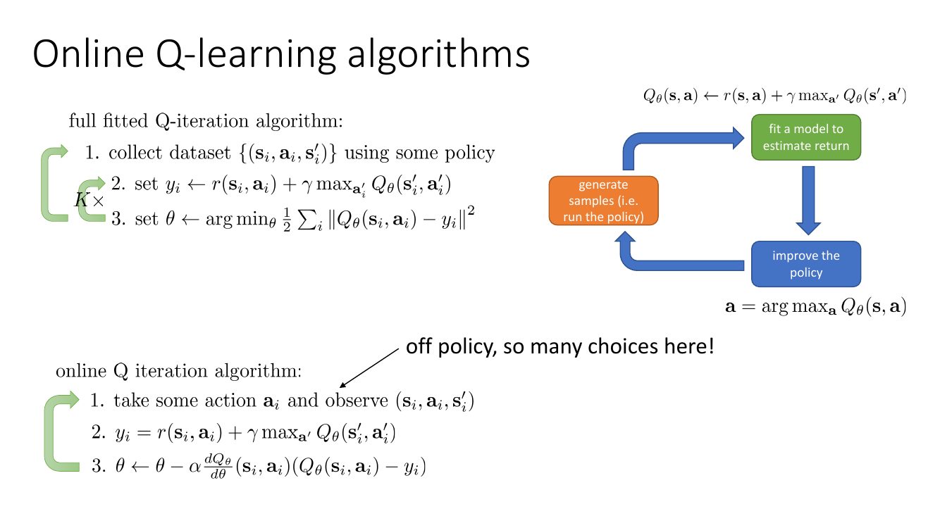 在线 Q 迭代算法：N=1, K=1, S=1 的 fitted Q-iteration
