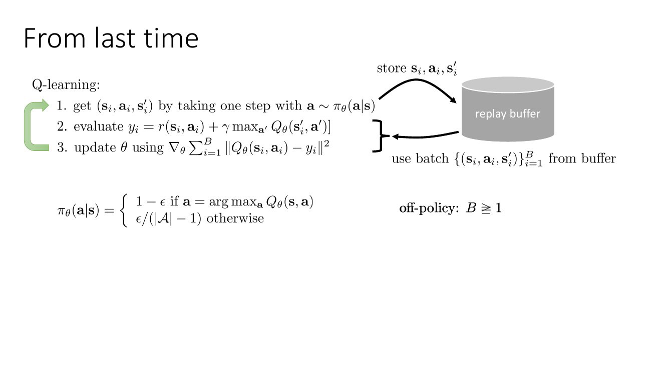 带 replay buffer 的 Q-learning 三步循环