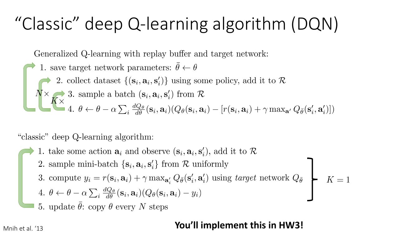 一般化 Q-learning 与经典 DQN 算法框