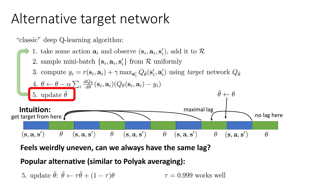 目标网络滞后量的锯齿形变化与 Polyak 平均