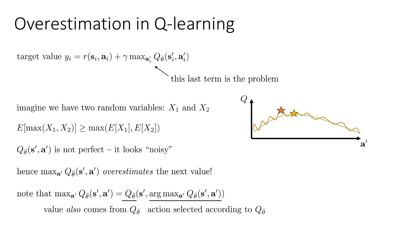 过估计的数学根源：E[max] ≥ max[E]