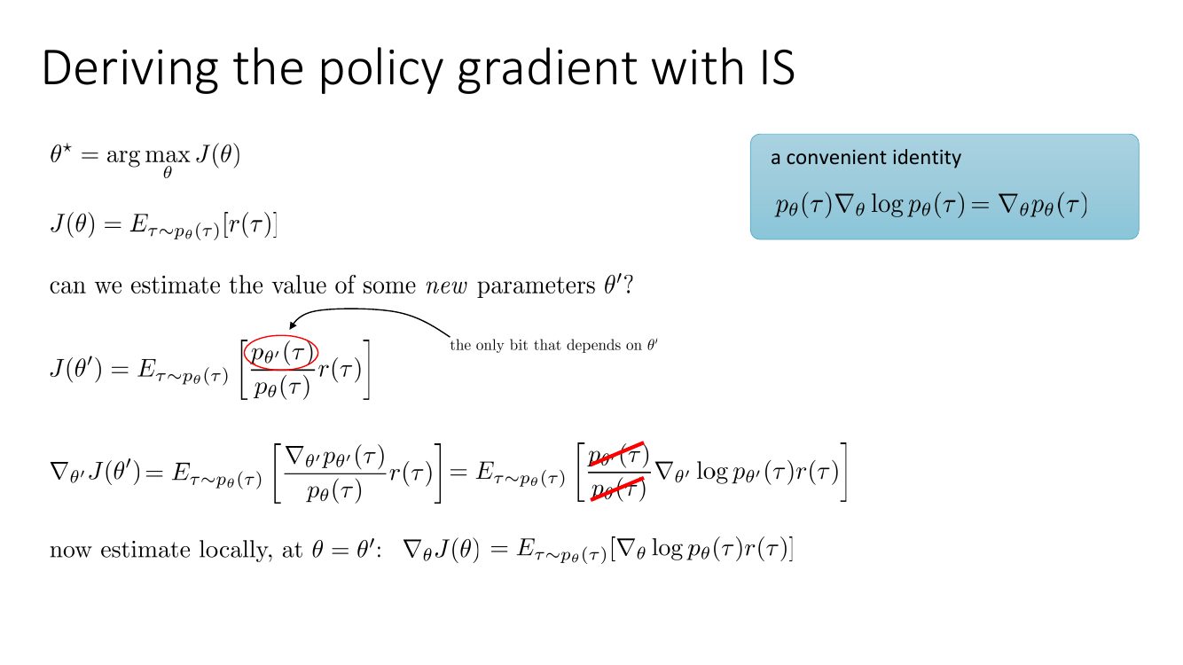 用 IS 推导策略梯度：对 IS 形式的目标关于 θ′ 求导，用 log-derivative 恒等式，最后令 θ′=θ 得到原始策略梯度