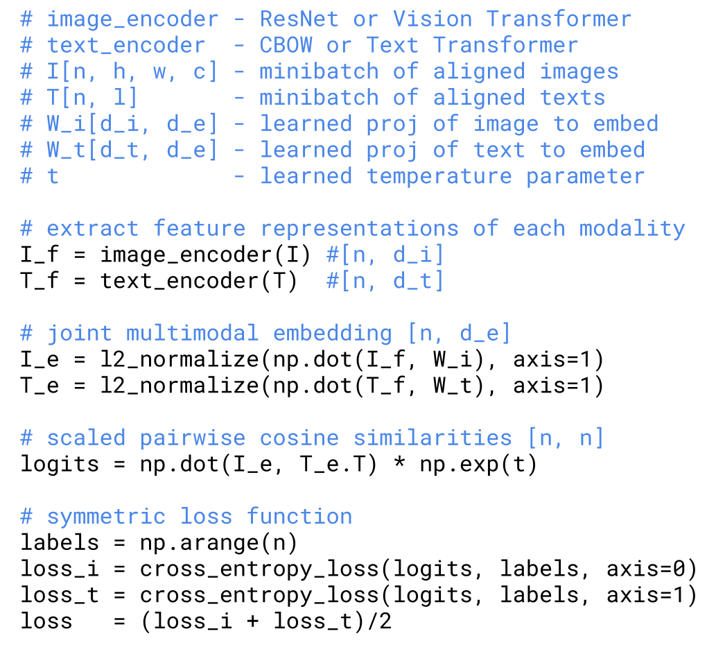 CLIP 论文中的 numpy 伪代码：提取图像特征和文本特征，各自过线性投影后 L2 归一化，计算缩放后的成对余弦相似度矩阵 logits，标签取 arange(n)，最后对行和列分别做交叉熵并取平均。