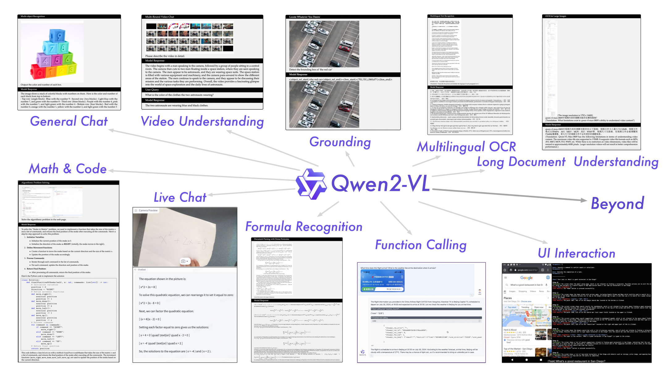 Qwen2-VL 能力全景图：包括多语言 OCR、文档解析、图表理解、视频理解与时序定位、GUI 自动化操作（手机与电脑界面）、机器人视觉决策、数学几何题求解等多个应用场景的示例。