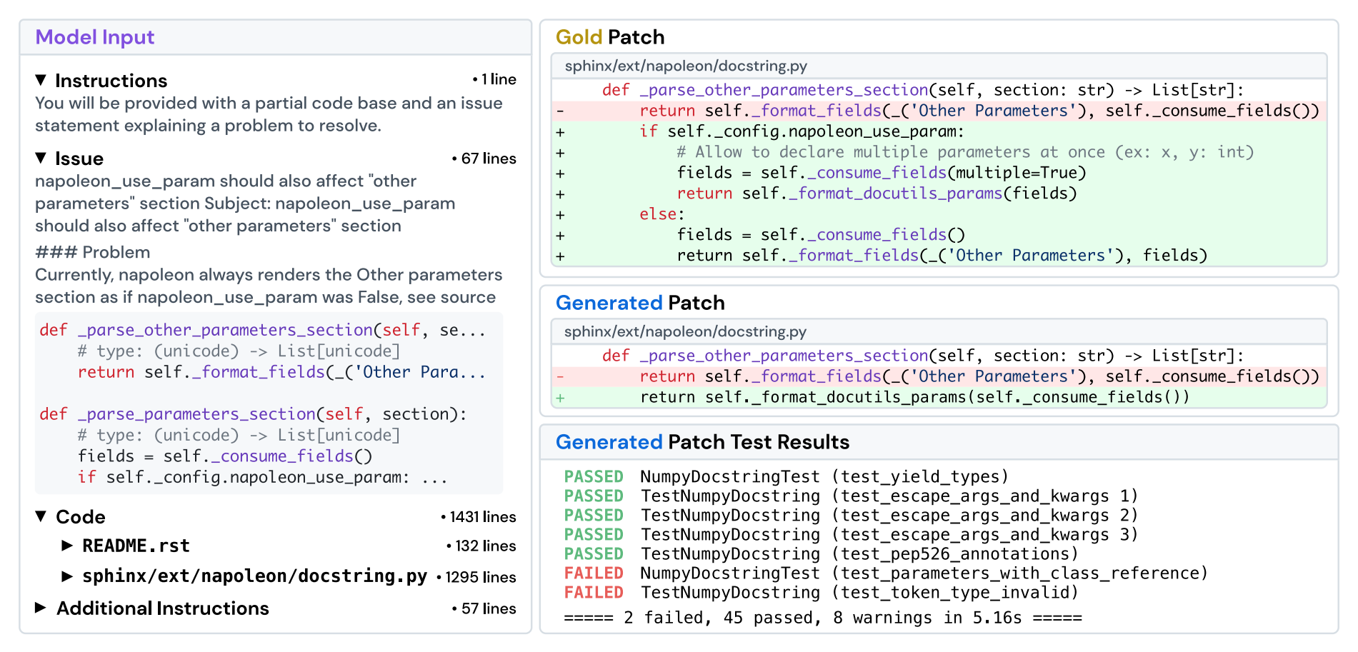 SWE-Bench 的流程图：从 GitHub 仓库取出一个 issue 及其对应的合并 PR，把 issue 描述和仓库代码交给模型，模型产出补丁，用该 PR 引入的 FAIL_TO_PASS 测试和原有 PASS_TO_PASS 测试来验证。