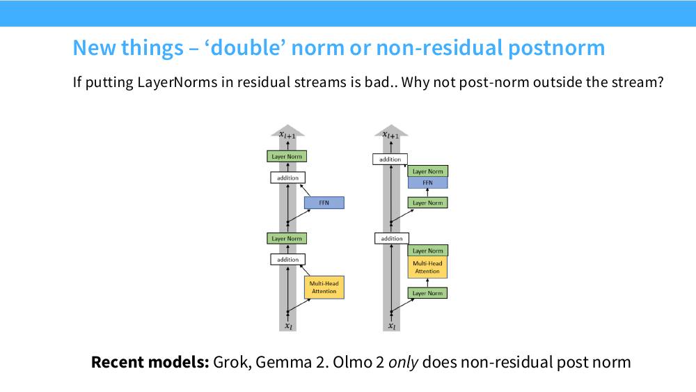 post-norm 与 double norm 的块结构对比