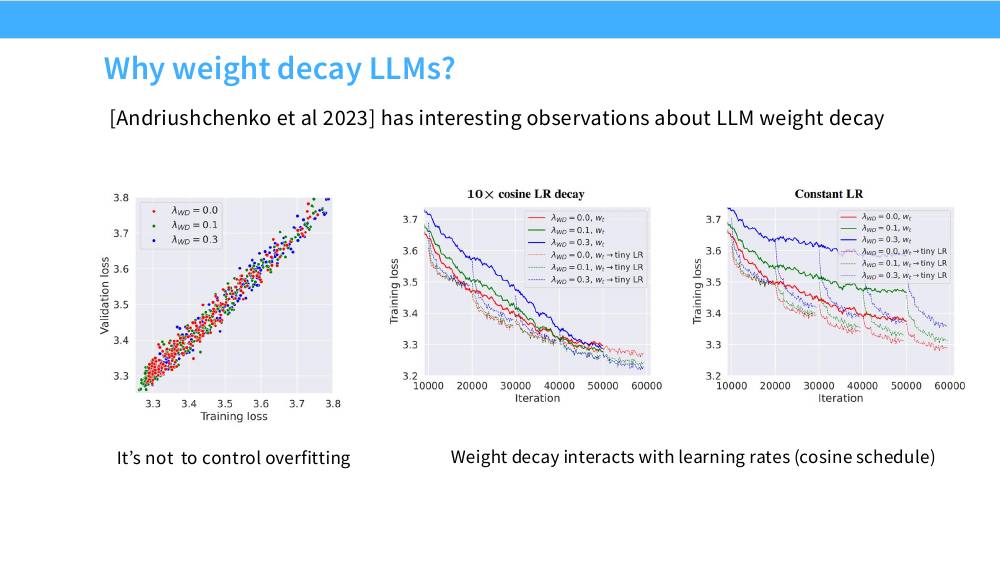 weight decay 对训练/验证损失以及学习率调度的影响