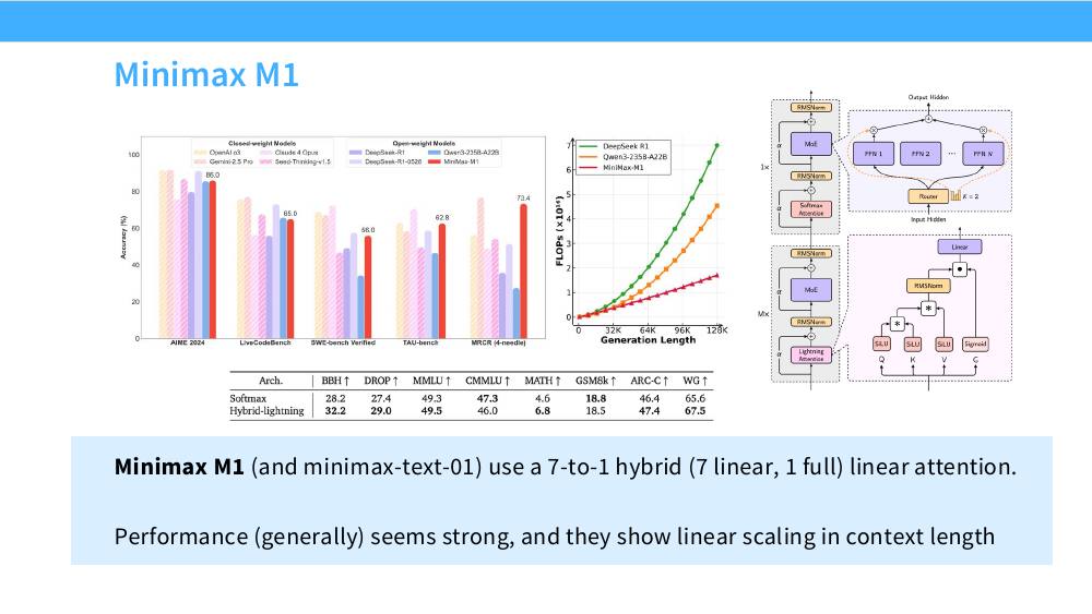 MiniMax M1 的混合线性注意力架构与效果