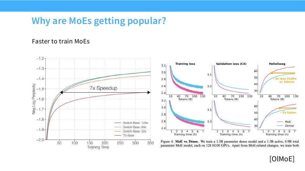 MoE 相对稠密模型的训练加速