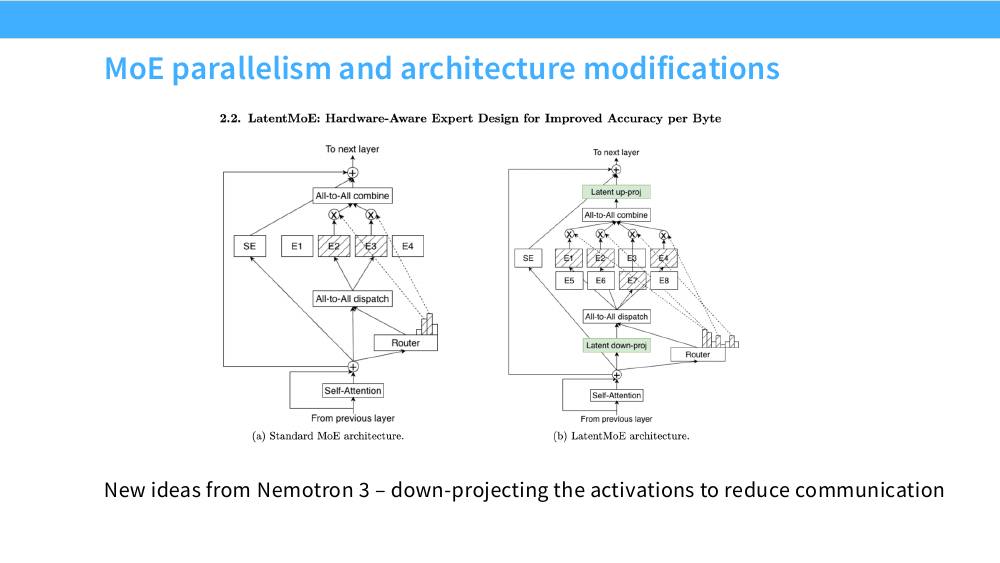 Nemotron 3 的 LatentMoE 架构