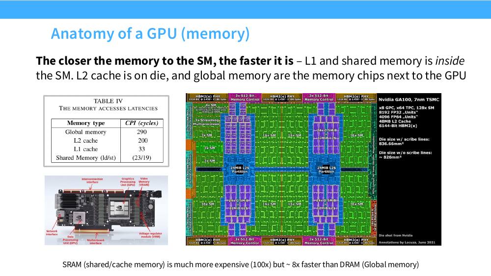 GPU 存储层次：访存延迟表、GA100 die shot、显卡实物图
