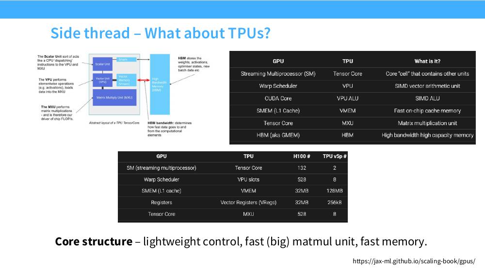 GPU 与 TPU 的术语对照表与 H100 / TPU v5p 的数量对比表