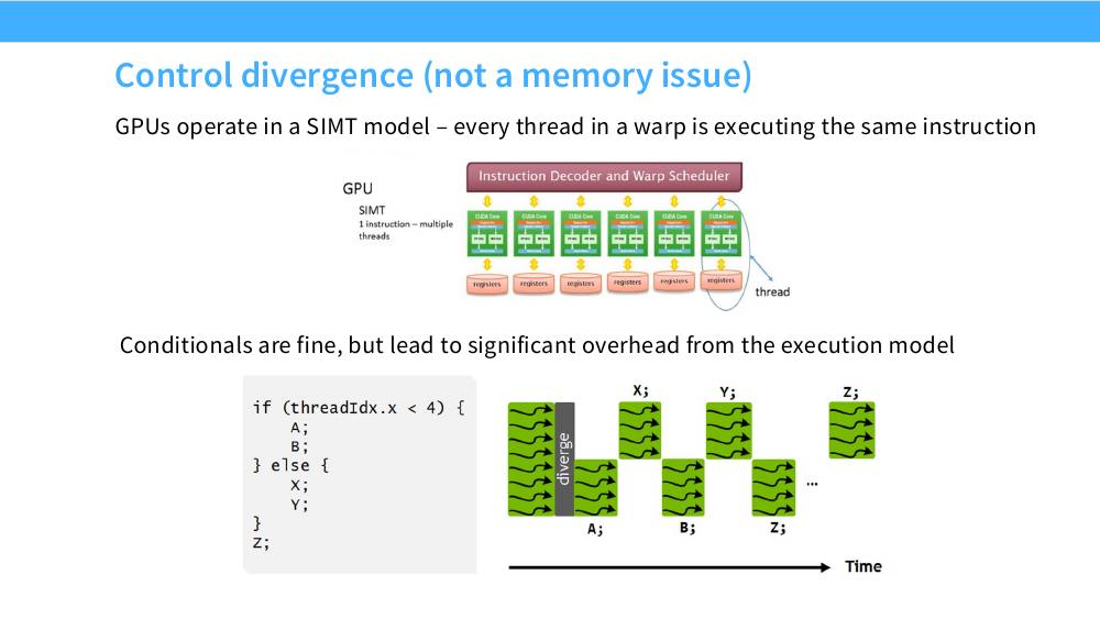 SIMT 执行模型示意与 if-else 导致的 warp 分歧时间线
