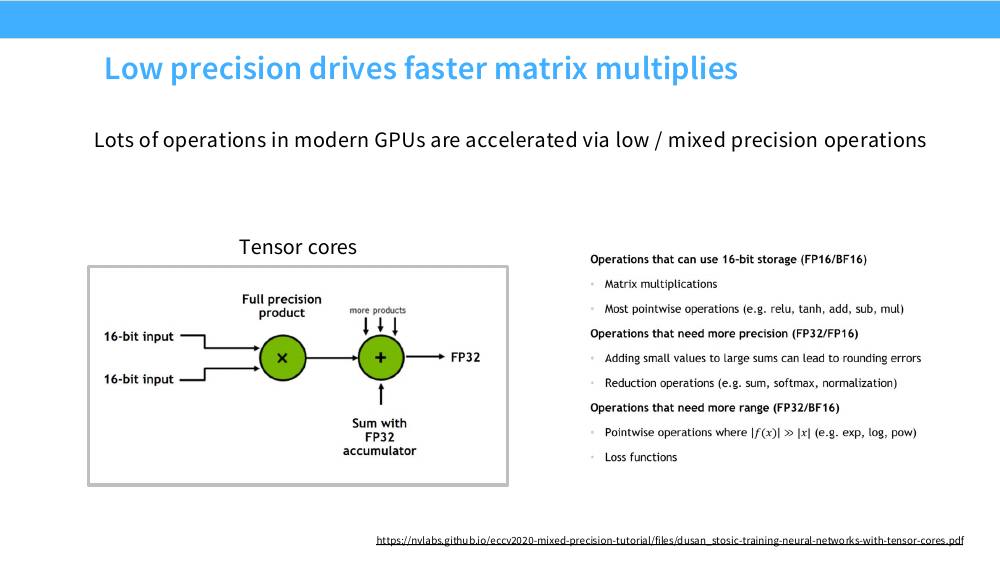Tensor Core 的混合精度数据通路：16-bit 输入相乘、FP32 累加；右侧列出哪些操作可以用什么精度