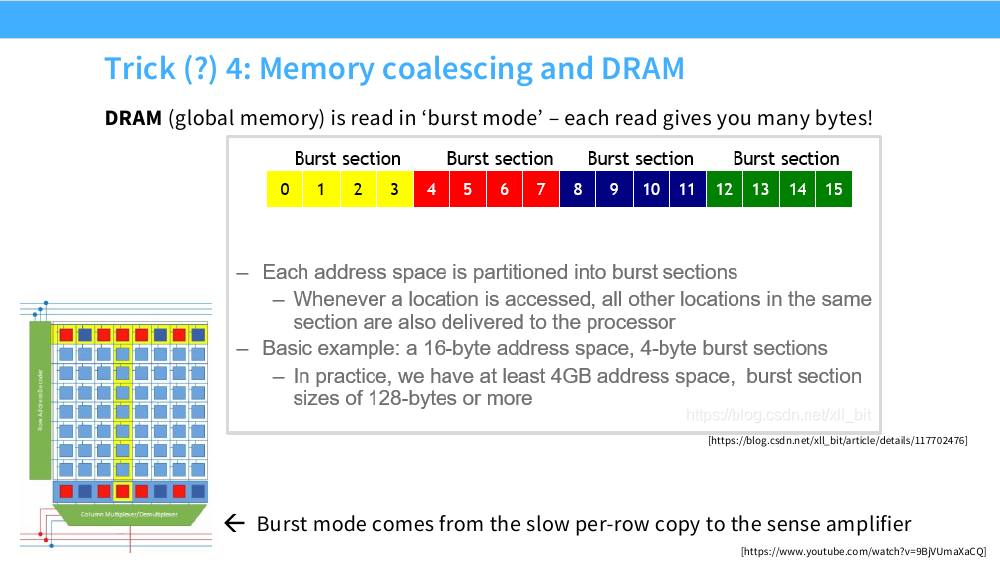 DRAM 存储阵列结构图与 burst mode 读取示意