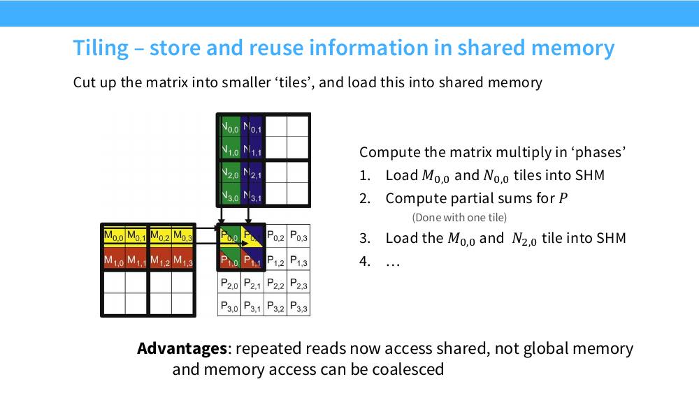 分块矩阵乘的相位式执行：把 M、N 切成 tile 载入 shared memory，逐相位累加部分和