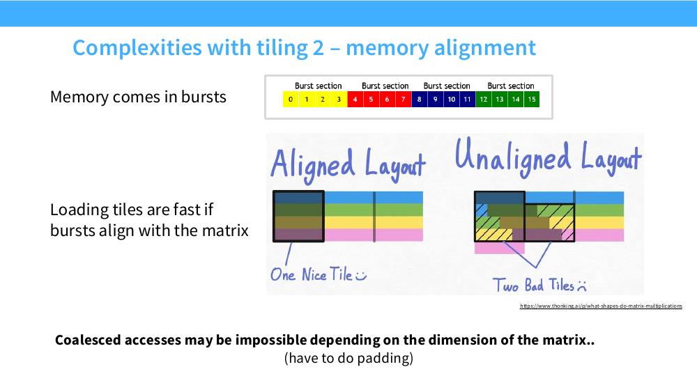 手绘对比：对齐的 tile 只需一次 burst 读取，未对齐的 tile 横跨两个 burst 边界