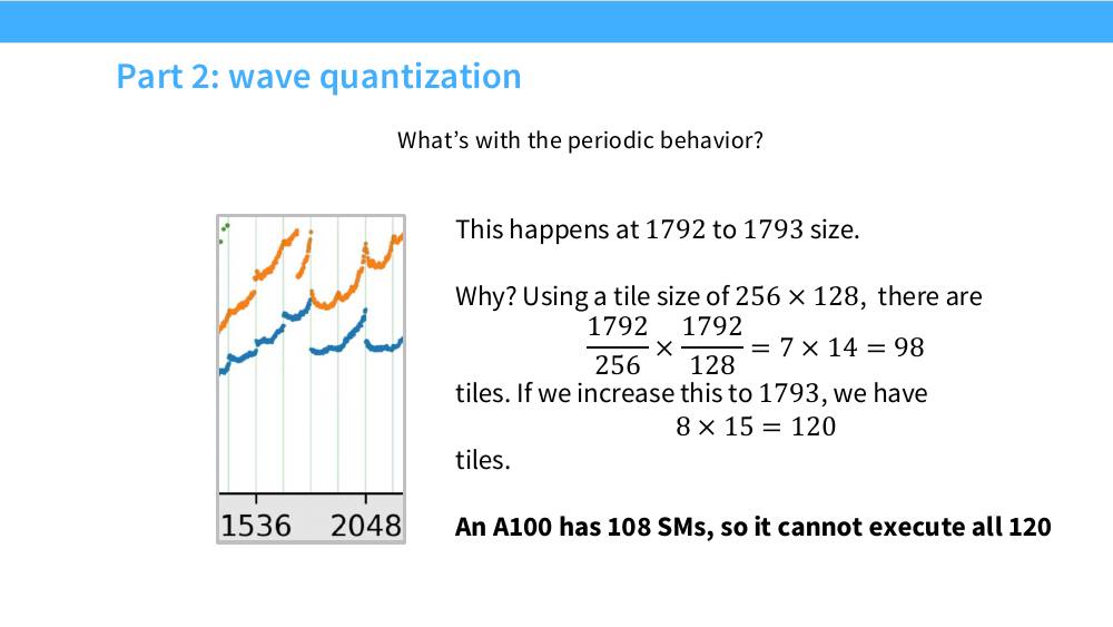 1536 到 2048 区间的锯齿状性能曲线，以及 wave quantization 的计算