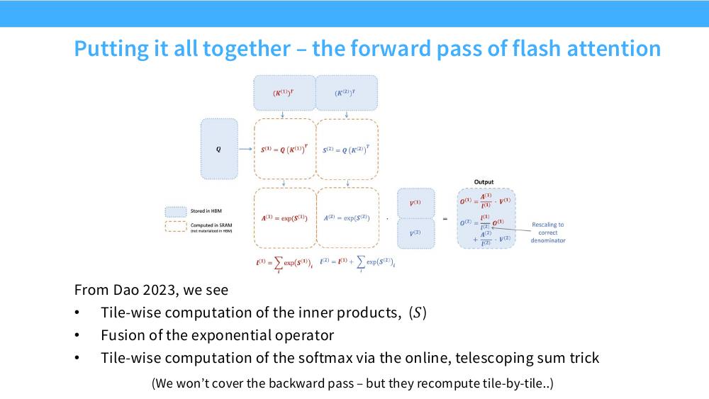 FlashAttention 前向的数据流图：Q 与 K 的两个分块相乘得到 S(1)、S(2)，取指数得 A(1)、A(2)，与 V 分块相乘并 rescale 得到最终 O