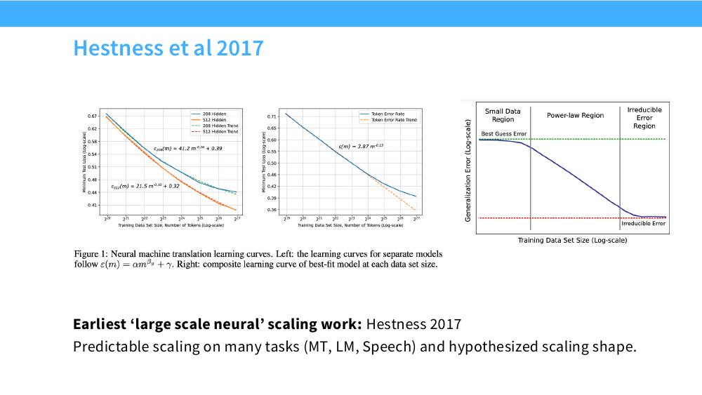 Hestness 2017 的机器翻译学习曲线与三区间示意图