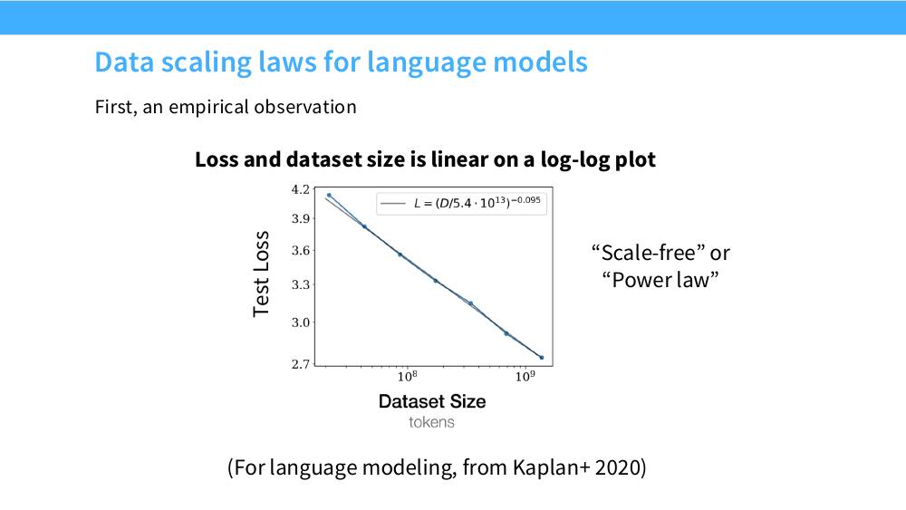Kaplan 2020 的损失 vs 数据集大小 log-log 直线