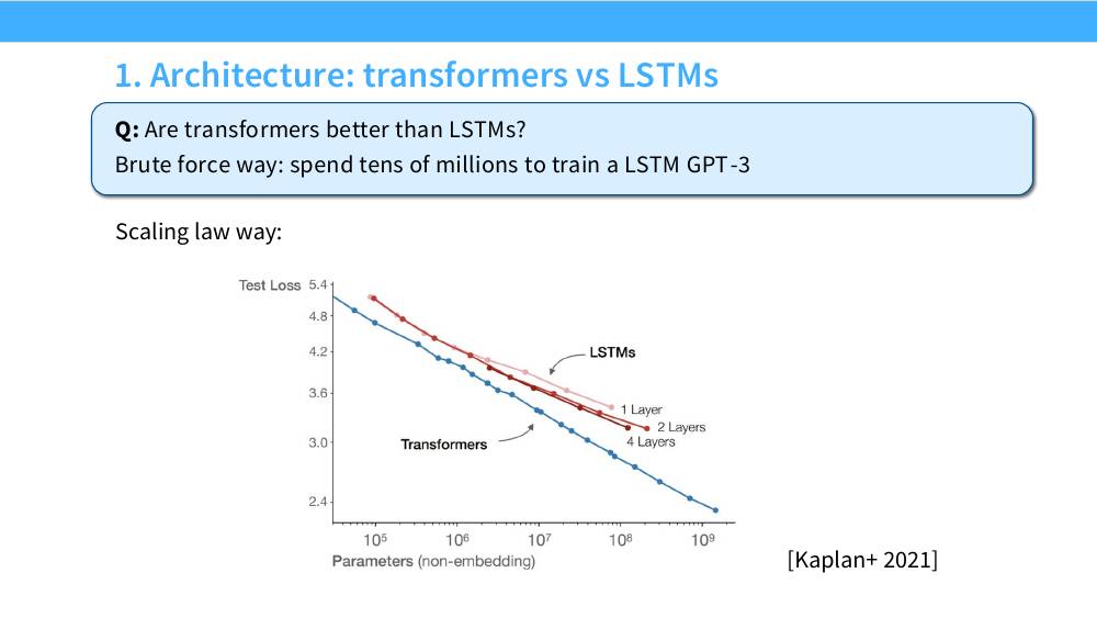 Kaplan 的 Transformer vs LSTM 缩放曲线