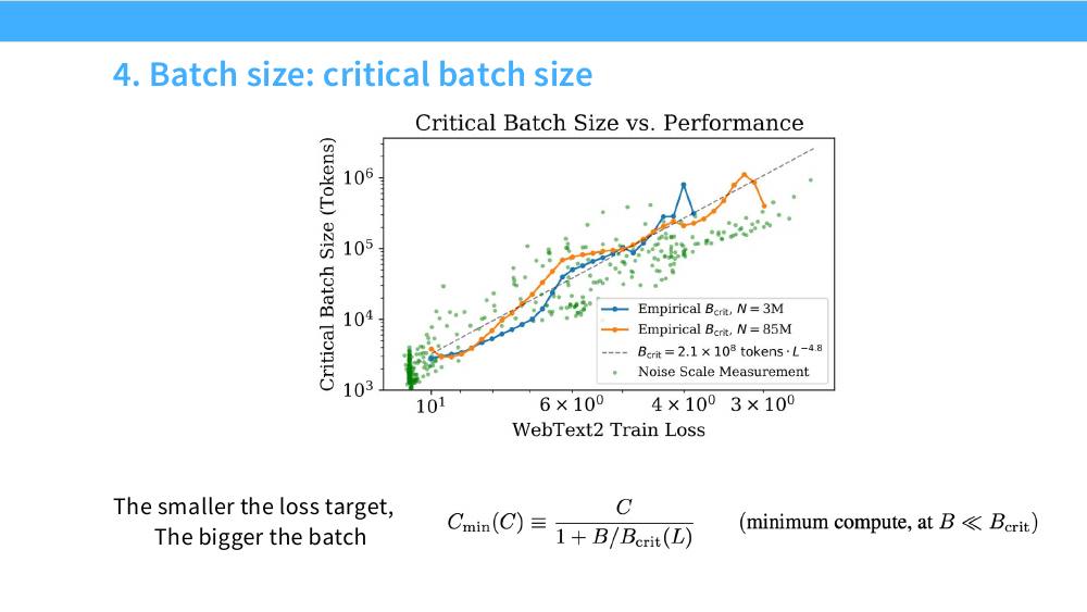 Kaplan 的 critical batch size vs 训练损失曲线